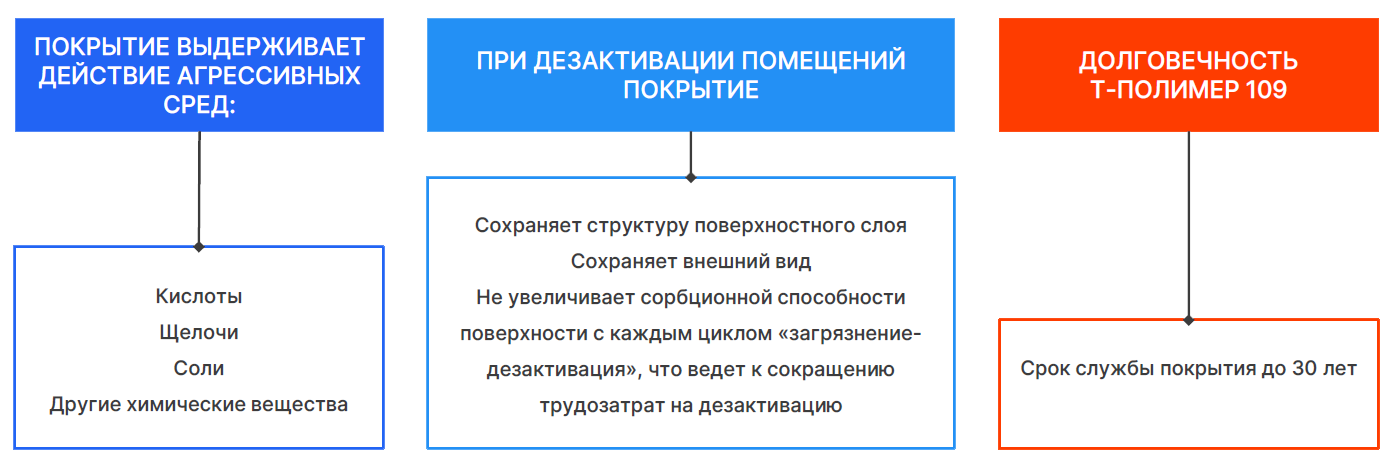 art6